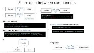 Angular in pictures in English.