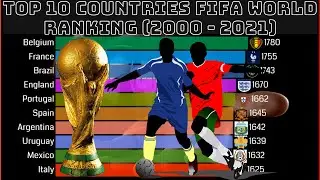 TOP 10 COUNTRIES FIFA WORLD RANKING (2000 - 2021) RANKING WORLD