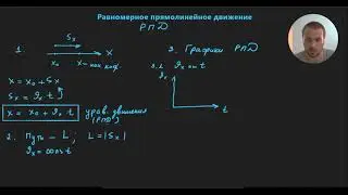 Урок №2. Равномерное прямолинейное движение (РПД). Кинематика. Теория. ЕГЭ