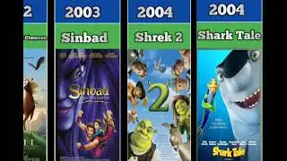 A Journey through DreamWorks Animation: 1998-2010