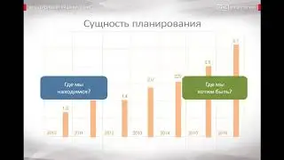27 Сущность планирования