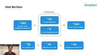 JumpStart BulSu QOMPETE 2024 Finalist Pitch