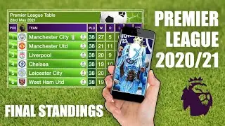 Premier League Table 2020/21 - Final Standings