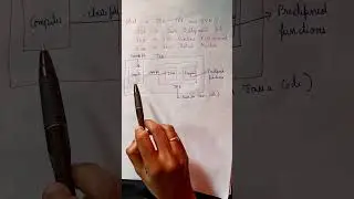 what is JDK, JRE and JVM in java?