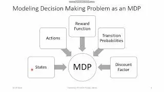 Introduction to Markov Decision Process