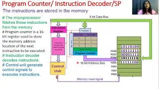 8085 microprocessor architecture with Flags