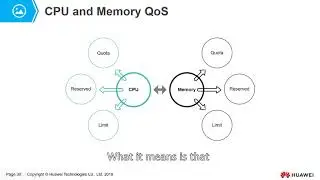 22 Introduction to the Features of Huawei's Virtualization Product