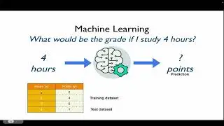 Part 1 - Computer Vision Seminar - Insight to Implementation