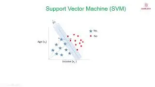 Support Vector Machine (SVM) algorithm in Machine Learning