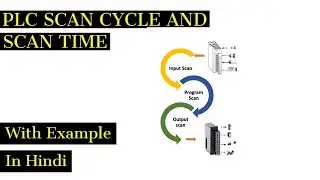 PLC Scan Cycle || Scan Time ||In Hindi With Examples||