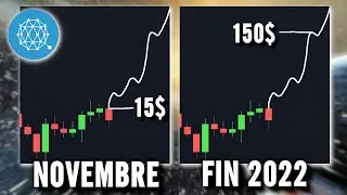 PREDICTION CRYPTO QTUM 🌐 150$ POUR LA FIN DU BULL RUN 2022 !