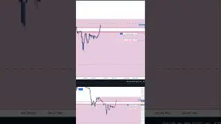 You Can Succeed in Day Trading Without a Bias 