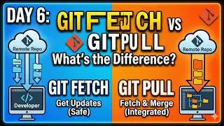 Day 6: Git Fetch vs Git Pull Explained | What’s the Difference?