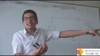 Steam Cycle - Closed Feed Water Heater (CFWH) - شرح مسائل