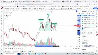 PolkaDot Bullish or Bearish / Watch this video to find out