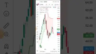 S&P500 Long Term and Short Term Trading Signals on 3x Leverage