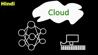 What Is Cloud Computing ?