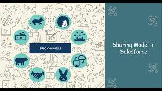 Sharing Rule in Salesforce