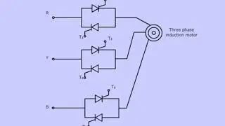 soft starting method