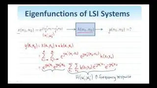 9.   Digital Image Processing: 2D Fourier Transform