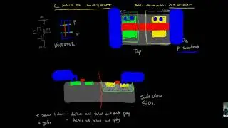 Virtuoso - Part3 - Building the Inverter Layout