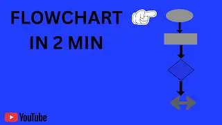 Flowchart Explained in 2 Minutes | Python Tutorial.