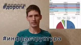 Причина Плохих Дорог || Грузоперевозки Экспорт Россия