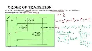 UV Spectroscopy Important Points