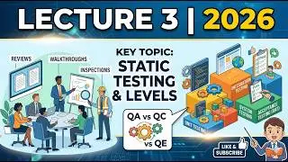 Software Testing Levels | Dynamic & Static Testing | QA vs QC vs QE | Lecture 3 2026 | Tech Bharat