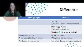 to be going to/ will/ present continuous в чем разница