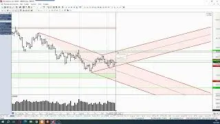 Обзор фьючерса на нефть BRENT 10 января 2024 года