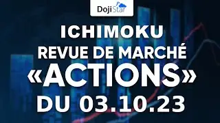 Revue de marché actions clôture trimestrielle sept 23
