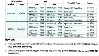 মেট্রোরেলের নতুন সূচি #metrorail #schedule #dhaka #traveling