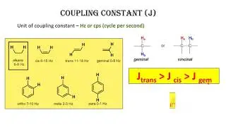 1H NMR tips