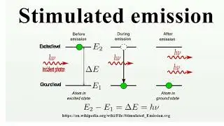 Physics FE Laser