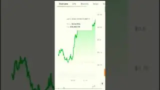 🔍 MANTRA chain  Crypto Expert Analysis, Let's build crypto portfolio together.