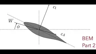 Blade Element Momentum (BEM) for propellers and turbines: part 2 blade element (plus momentum)