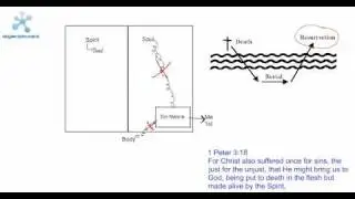 Christian Life Diagram