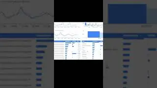 Google Search Console Google data studio Dashboard