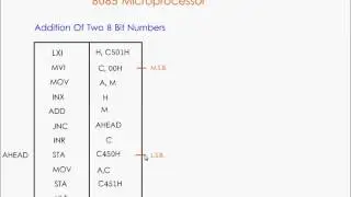 Addition Of Two 8 Bit Numbers in 8085 (Assembly Language Programming)