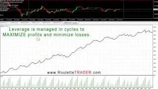 80% profit every 1.5 months GBP/JPY Forex Trading Robot (MT4 Expert Advisor)