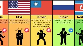 Comparison: Countries Love or Hate China & Why ?