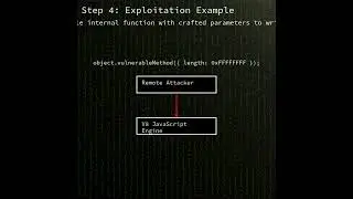 chrome: Out-of-bounds write in V8 in Google Chrome (CVE-2025-9132)