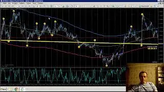 Торговая система на основе индикатора тма и r%