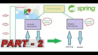 Spring Boot Microservices | Google Maps API | Connection with other micro-services - Part 2
