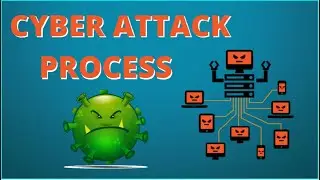 CYBER ATTACK PROCESS | Cyber SECURITY
