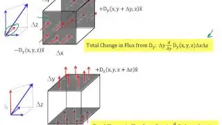 2_7 Gauss' Law and Divergence