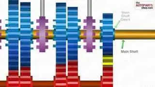 How Car Transmission System Works Animation!!!