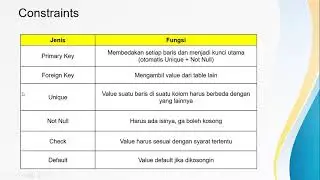 Belajar Bareng - SQL Language - Persiapan Quiz UTS Database