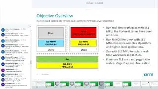 Introducing Xen to Armv8-R: AArch64 with MPU Support - Wei Chen & Penny Zheng, Arm